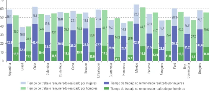 Gráfico II.1 