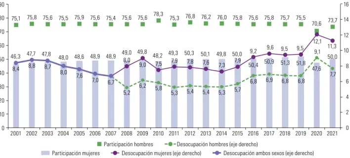 Gráfico II.2 