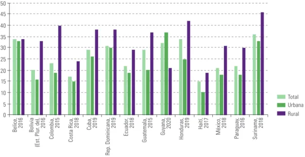 Gráfico II.5 