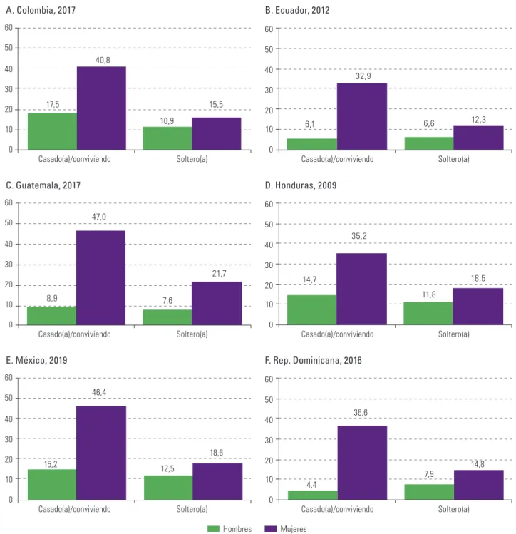 Gráfico II.6 