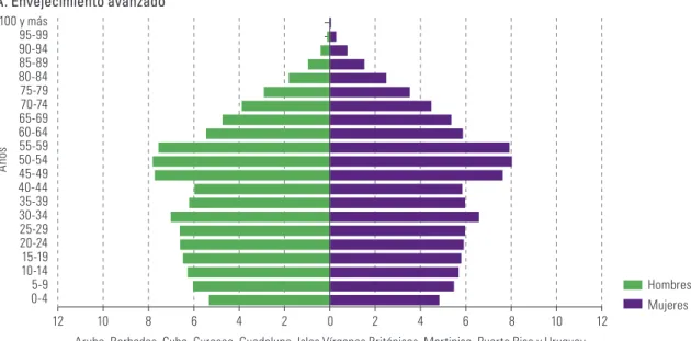 Gráfico III.1 