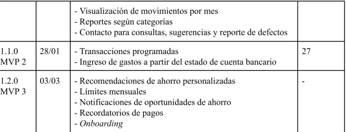 Tabla 7 - Desglose de cada versión.