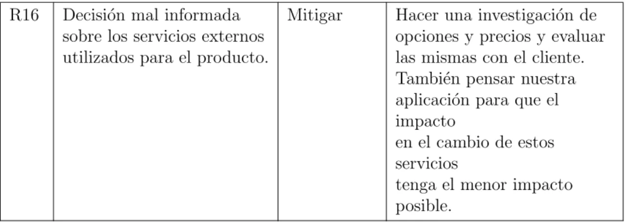 Table 4.3: Identificaci´ on de Riesgos (Continued) R16 Decisi´ on mal informada