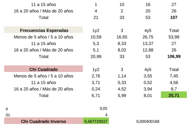 Tabla de Contingencia 