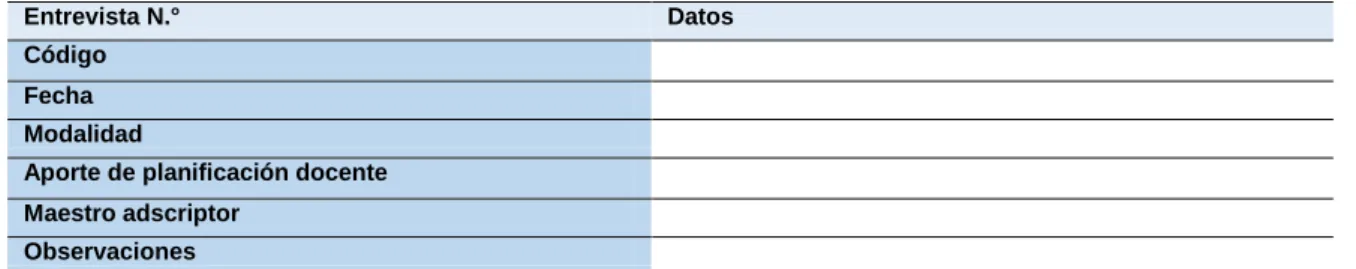 Tabla 15  Notas de campo