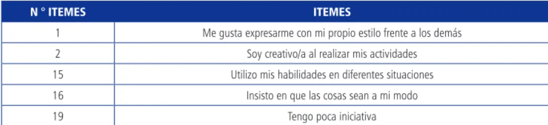 Tabla 2: Ítems del Componente II: SINGULARIDAD