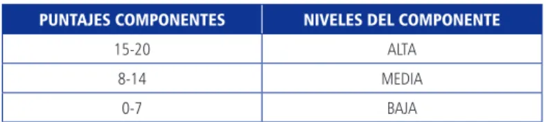 Tabla 6: Criterios Diagnósticos - COMPONENTES