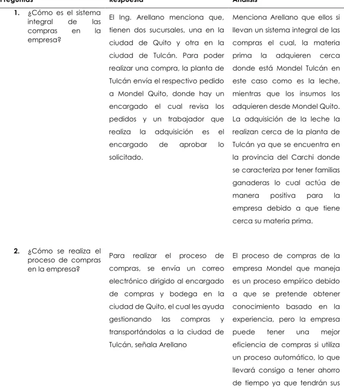 Tabla 8. Resumen de entrevista 
