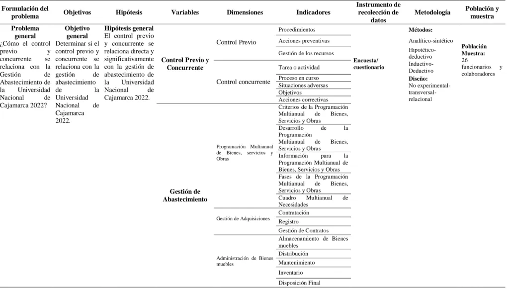 Cuadro  Multianual  de  Necesidades 