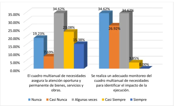 Cuadro multianual de necesidades 