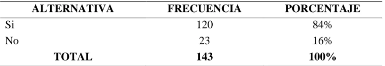 Tabla 5: Venta de pesca a precio de intermediario