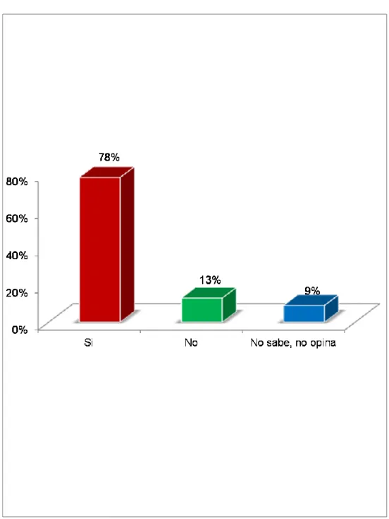 GRÁFICO No. 03 
