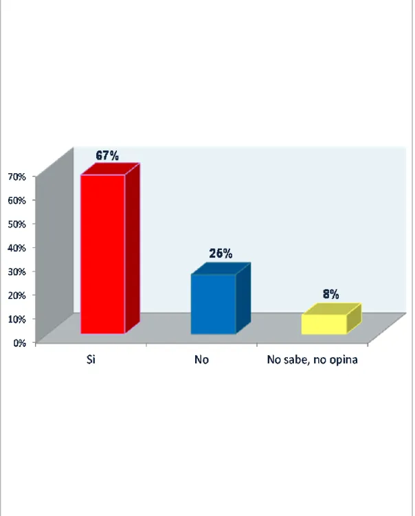 GRÁFICO No. 10 