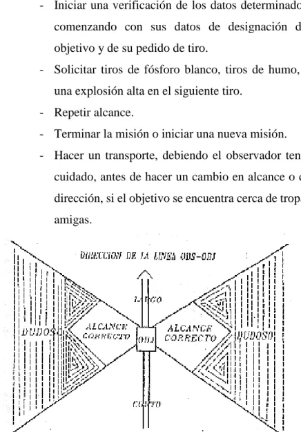Fig. 9. Observaciones en Alcance 