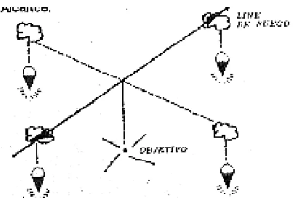Fig. 12. Iluminación Escalonada en Dirección y Alcance  c.  Conducción del tiro con Granada de Iluminación 
