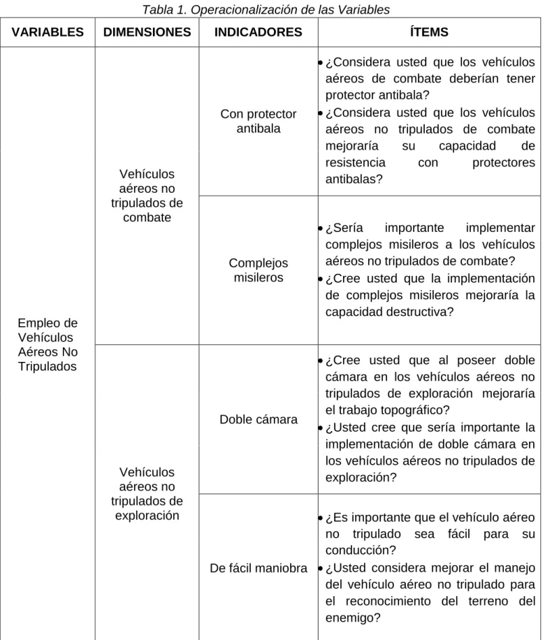 Tabla 1. Operacionalización de las Variables 
