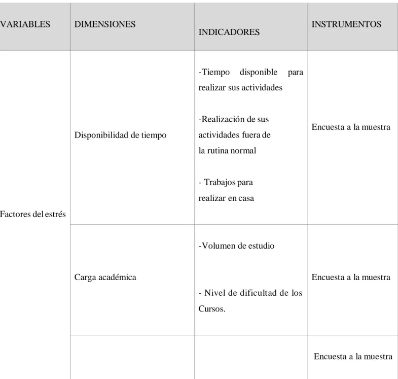 Cuadro de Operacionalización de las Variables: 