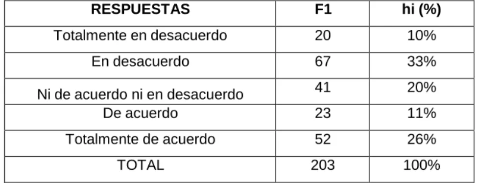 Tabla 4:Las vias de la ciudad. 