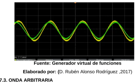 ILUSTRACIÓN 3:ONDAS ARBITRARIAS