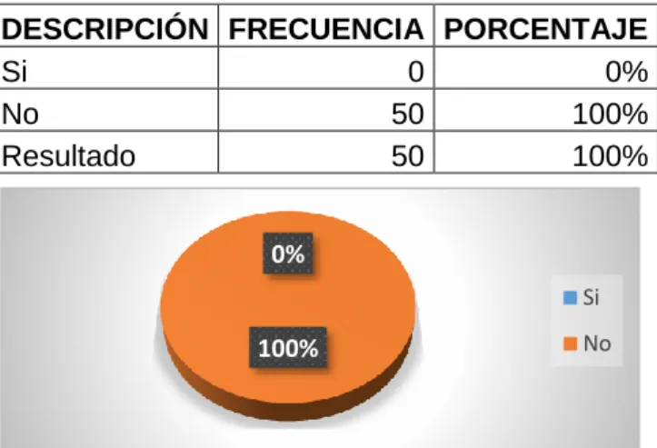 Tabla 2: Que es una estimación de esfuerzo en el desarrollo de un proyecto de  software