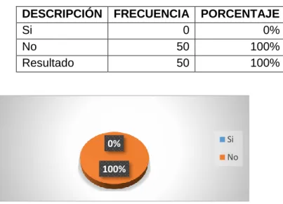 Tabla 5: Beneficios que brinda un software. 