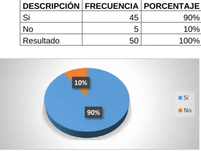 Tabla 7: Uso de una metodología en un software para la asociación. 