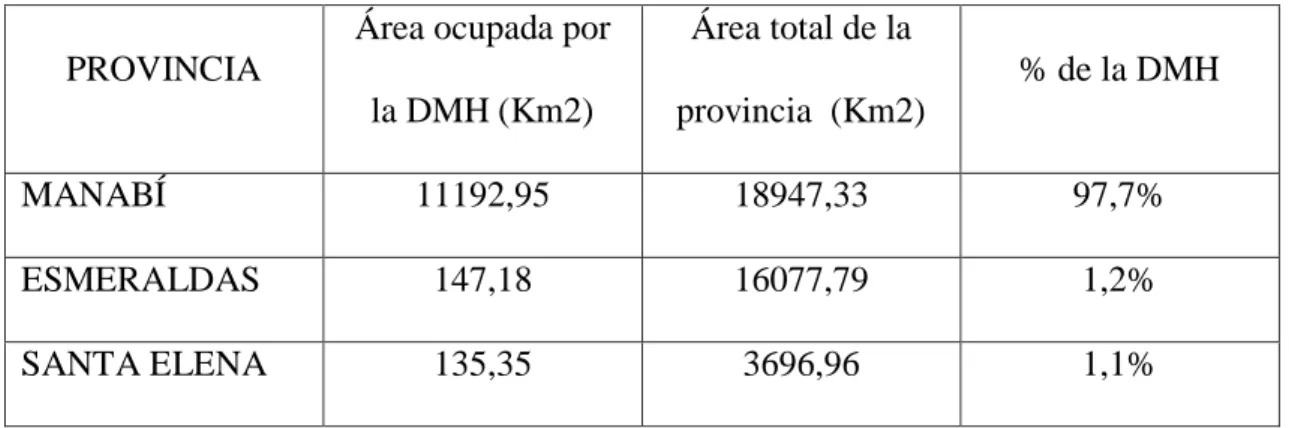 Tabla 1:Área de las provincias que conforman la DMH. 