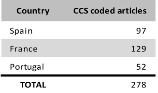 Table 2.  Number of CCS coded articles per country. 