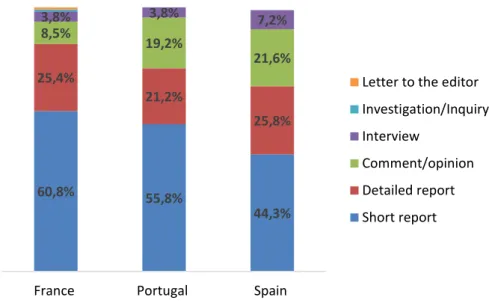 Figure 2.  Articles about CCS by type of article and country 