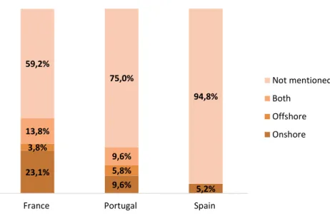 Figure 8.  Articles by location of CCS mentioned  