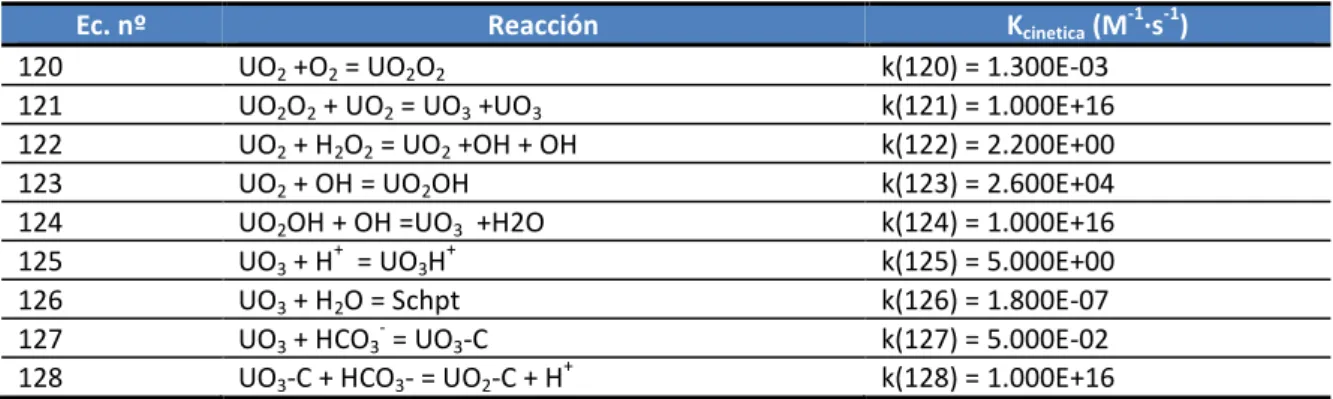 Tabla  VII  Reacciones  de  recombinación  de  la  matriz  consideradas  en  el  MAM  [48,  54],  basadas  en  los  mecanismos  propuestos por J