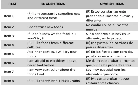 Table 8.  Food  Neophobia  Scale  (English  version  and  adapted  Spanish  validated  version  used  in  the  present study) (8 items) (Based on: Fernández-Ruiz et al., 2013)