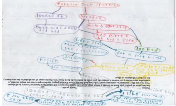 Figure 4. Post-test. 