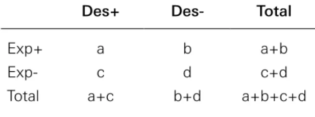 Tabla de contingencia