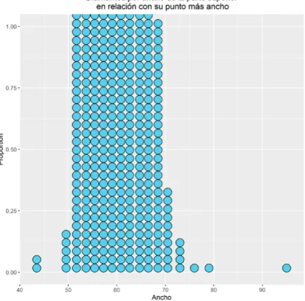 Gráfico de puntos