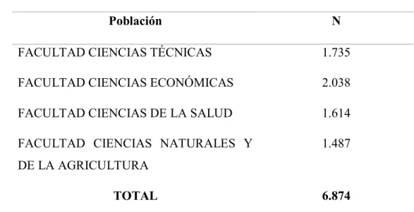 Tabla 1: Población 