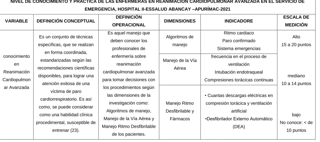 TABLA Nº1 