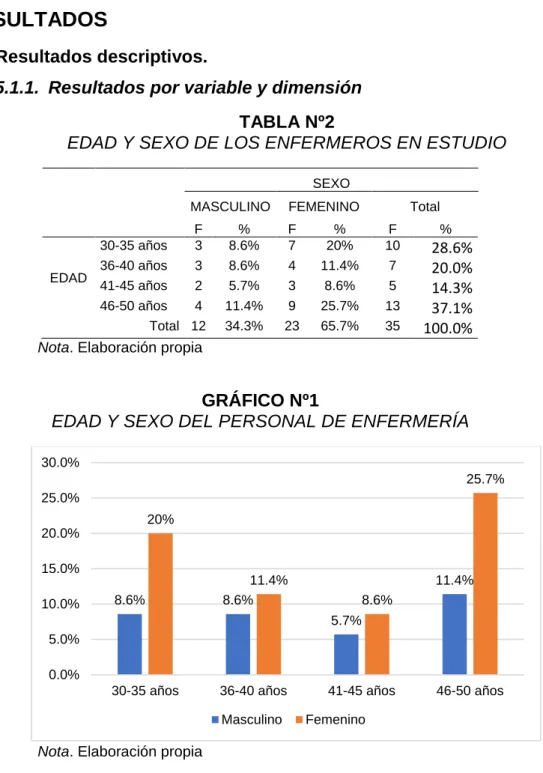 GRÁFICO Nº1 