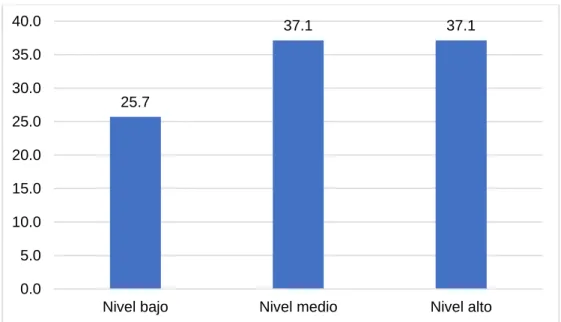 TABLA Nº3 