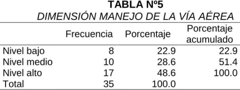 GRÁFICO Nº4 