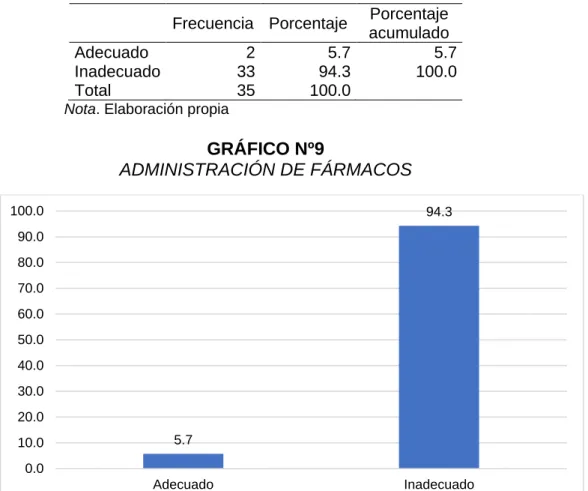 GRÁFICO Nº9 