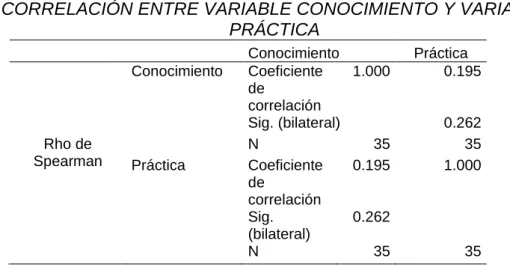 TABLA Nº16 