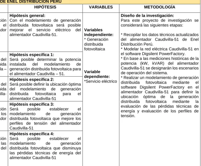 Tabla 25. Matriz de Consistencia 