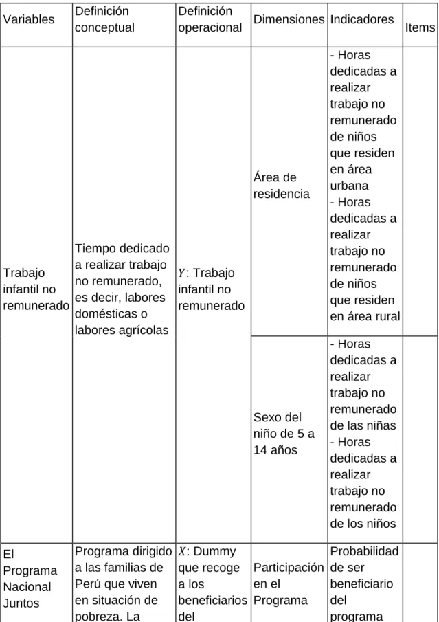 Tabla 1. Matriz de operacionalización  Variables  Definición 