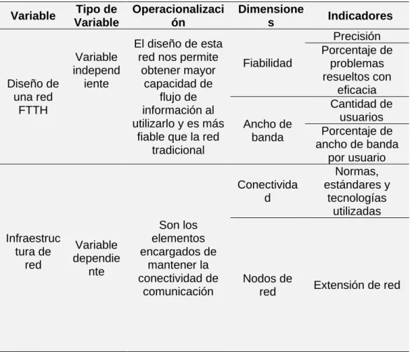 Tabla 1: Operacionalización de variables  Variable  Tipo de 