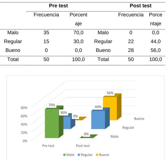 Tabla 3: Tabla de frecuencia de la variable “Diseño de una red FTTH” 