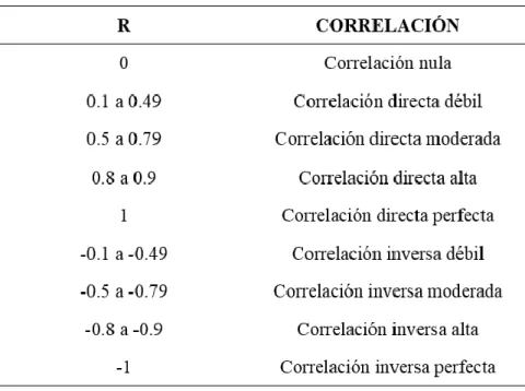Anexo 11: Tabla de correlación Rho Spearman 