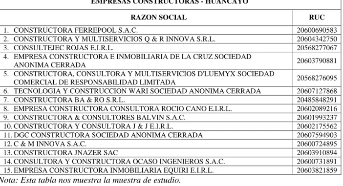 Tabla 2: Muestra de estudio 