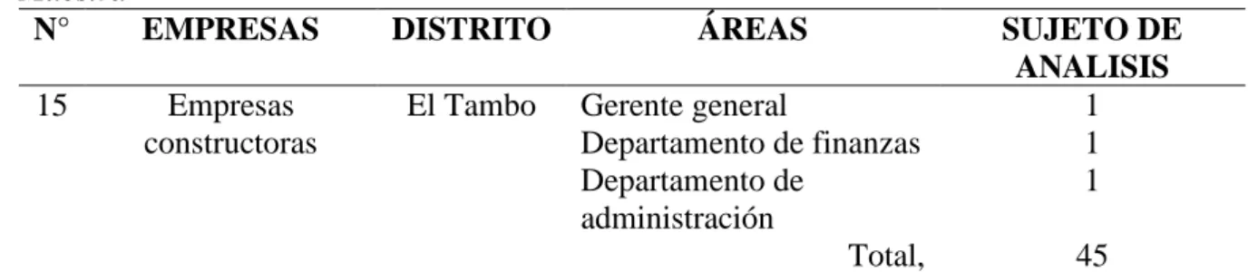 Tabla 2  Muestra 