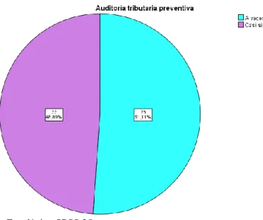Figura 1  Variable 